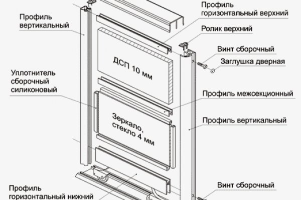 Кракен не приходят деньги